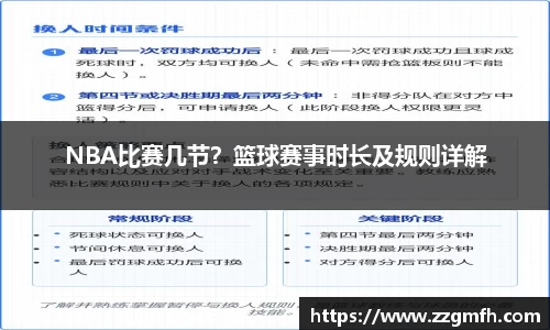 NBA比赛几节？篮球赛事时长及规则详解