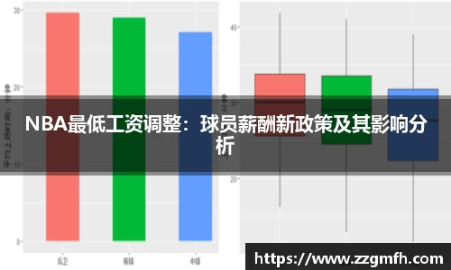 NBA最低工资调整：球员薪酬新政策及其影响分析